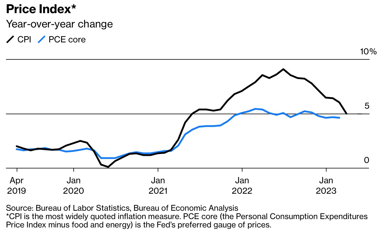美国通胀为何顽固?劳动力市场紧张或许不是罪魁祸首