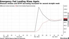 股票配资平台:美国紧急贷款连续第二周上升美联储下周利率决议更为难了?