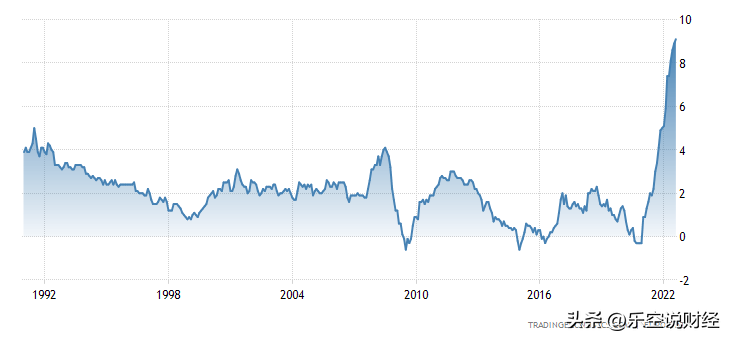 欧元区通胀都已经爆表了 G7还对俄油限价合适吗？